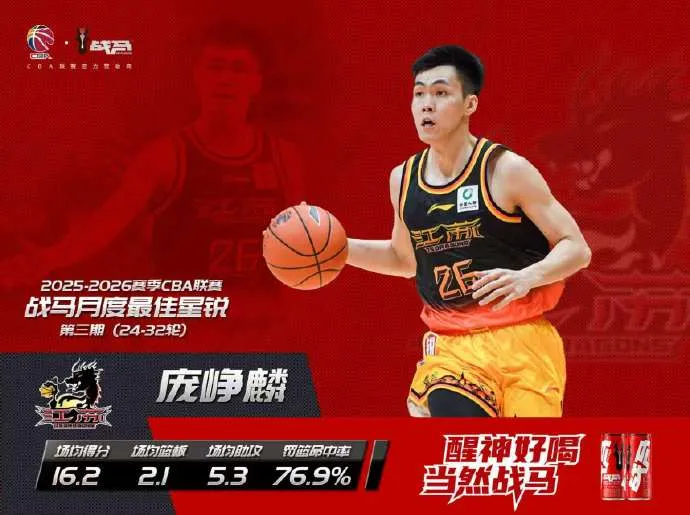 开云APP-CBA官方:庞峥麟获本赛季CBA联赛第三期月度最佳星锐球员